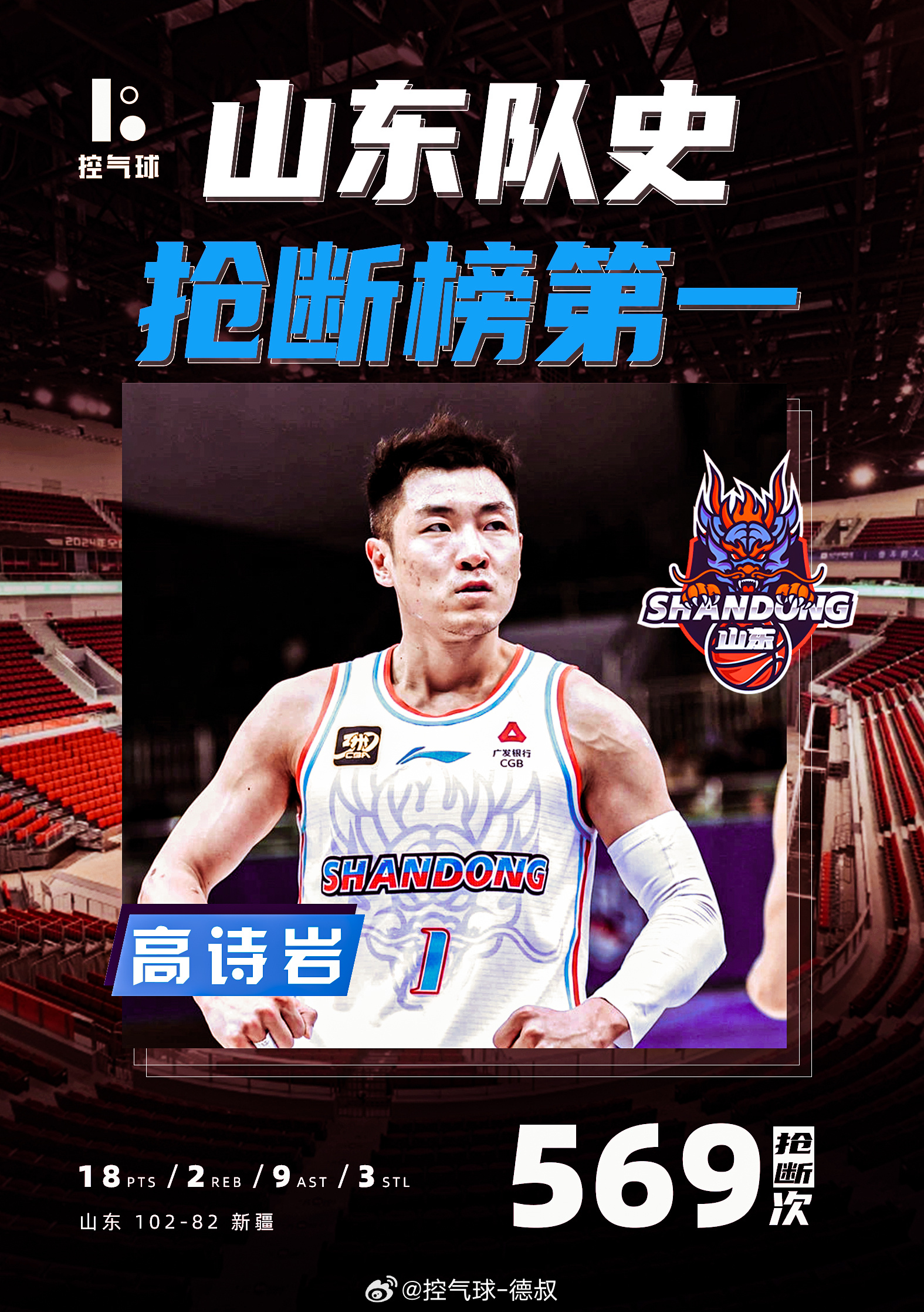 赢球 + 破纪录，高诗岩这波直接双喜临门！18分9助攻3抢断，攻防一把抓，还把队