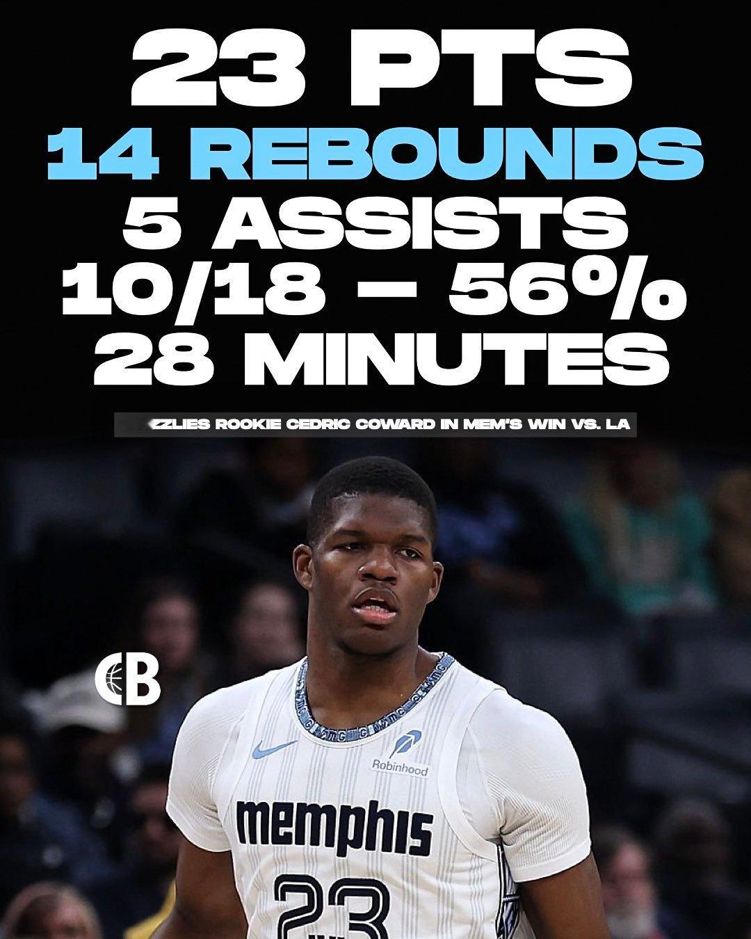 28分钟23+14+5 考沃德在快船身上刷新生涯篮板新高，关键时刻防守很给力！快