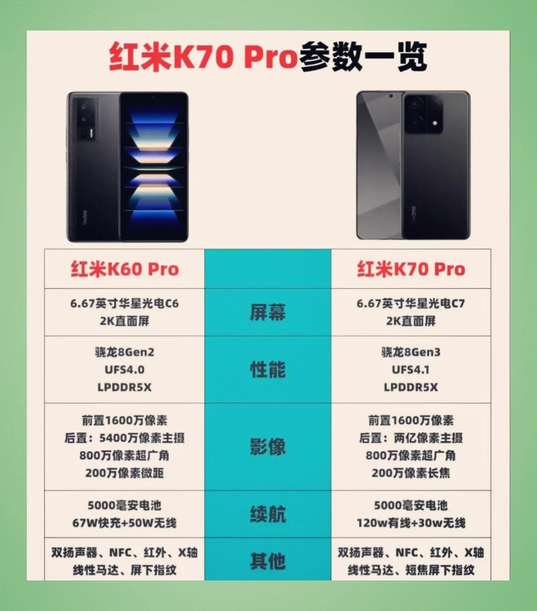 红米k60 pro手机对比曝光的红米k70 pro手机
映入眼帘的是，红米k70