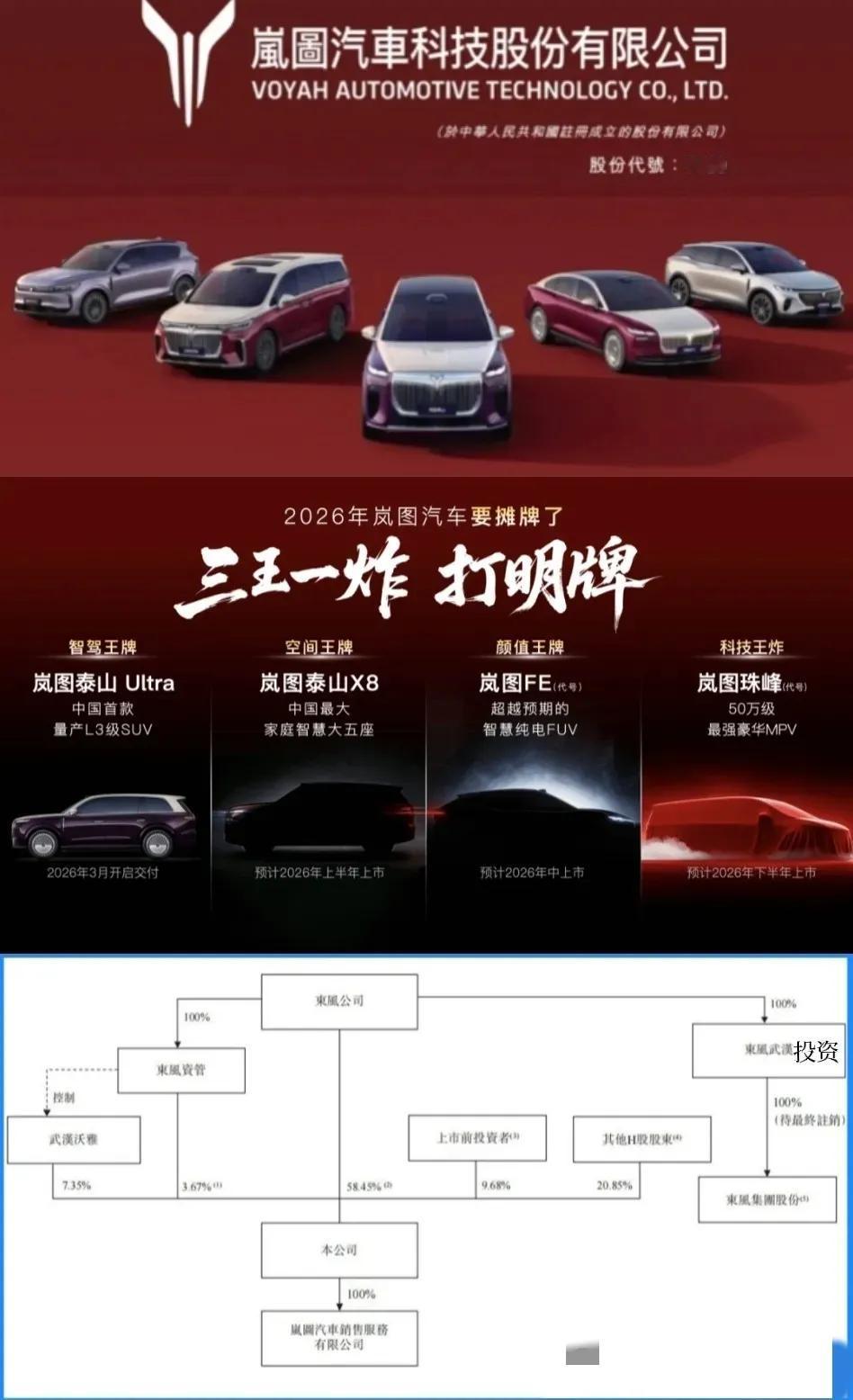 近日，东风领衔品牌——岚图汽车正式更新招股书，宣布于3月19日将登陆港交所主板，