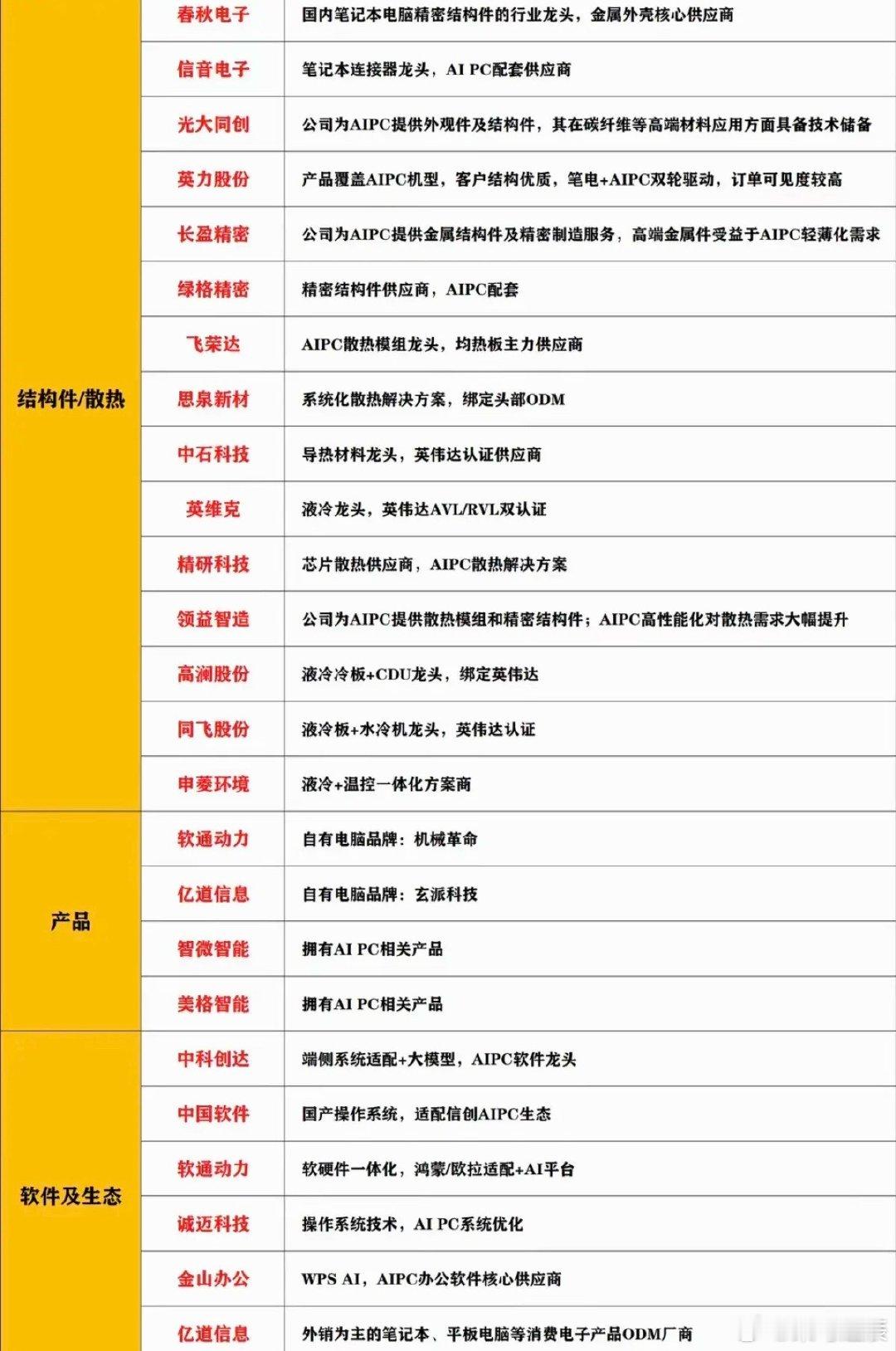 英伟达AI PC产业链：A股受益相关标的！1.整机/ODM代工2.高端PCB/覆