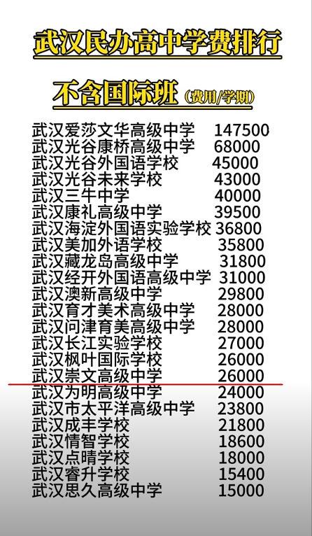 武汉一外国语学校破产前征兆：师资不稳，预缴学费等家长预警！
昨天发布了解读武汉*