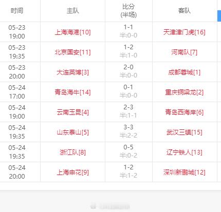 如今的中超，不知孰强孰弱 