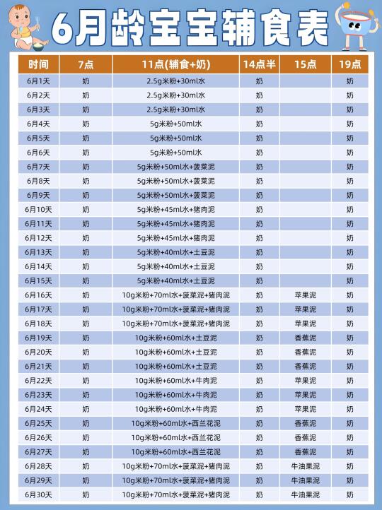 📝 二胎经验｜6-12月辅食攻略，一篇搞定！