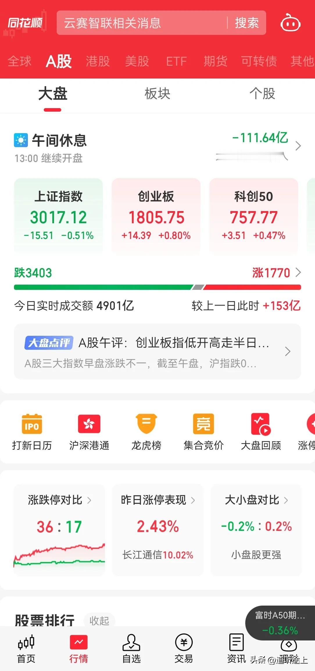 今日 A 股无量无动能，继续震荡调整，上证指数权重股继续调整，真是浪费时间精力。