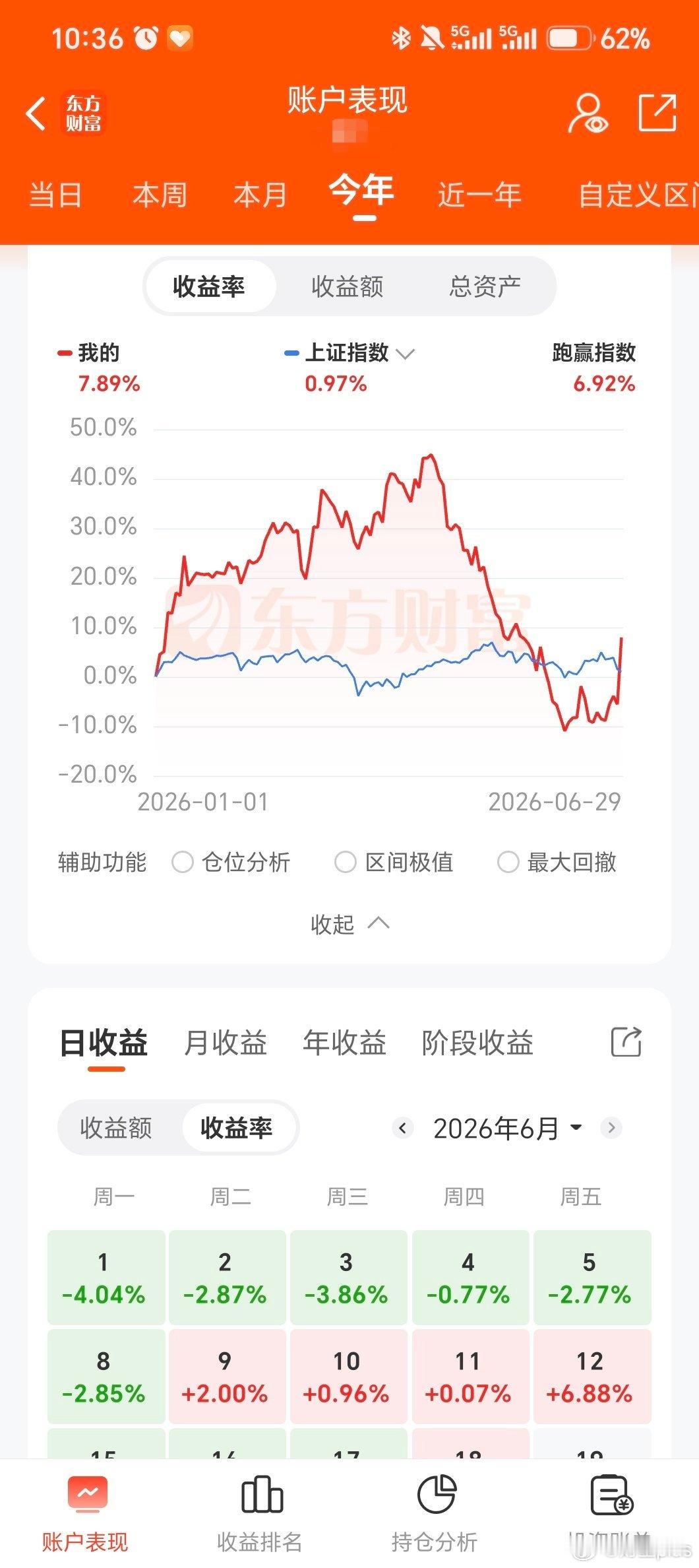 A股从亏损到盈利，就在今天