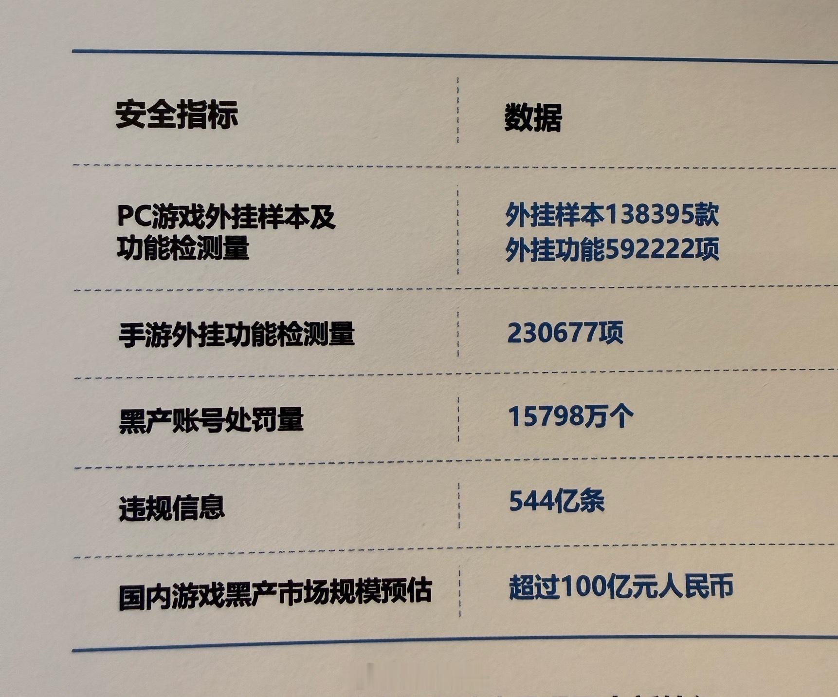 外挂等游戏黑产规模超100亿最讨厌的就是这些游戏外挂，让我们真正的玩家苦不堪言，