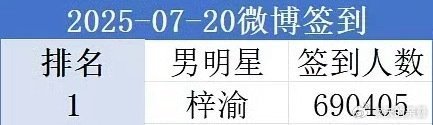 买了那么多营销吹第一有本事先和站子撕撕看下实力[doge] ​​​