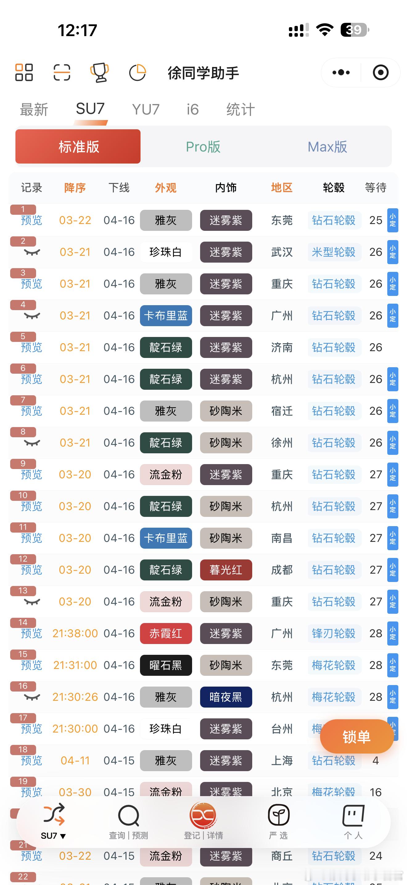 听说，锁单有6万了，但对于现在的产能来说，交付提速应该不是问题今天下线了很多标准