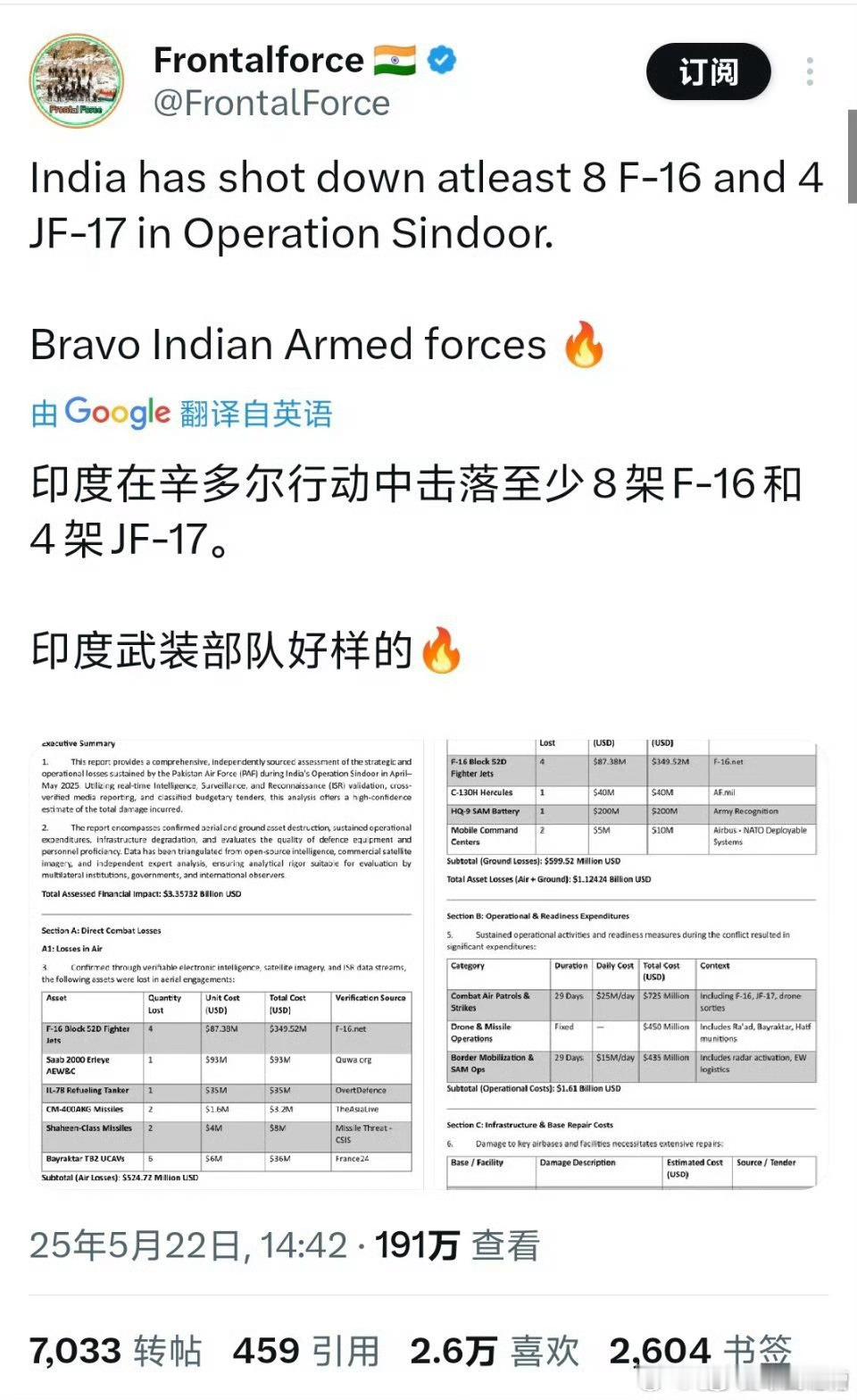 难怪纽约时报要当面揭穿印度人造假，原来印度战绩越吹越离谱，击落的F16已经从一架