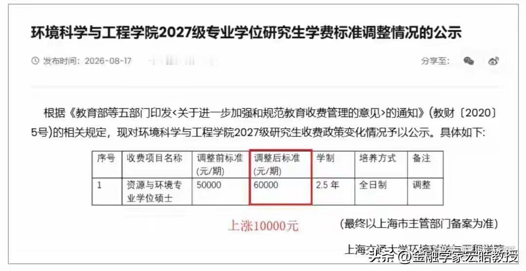 看下图，专硕学费集体抬升！读研究生的成本越来越高，但还得硬着头皮读？
 
202