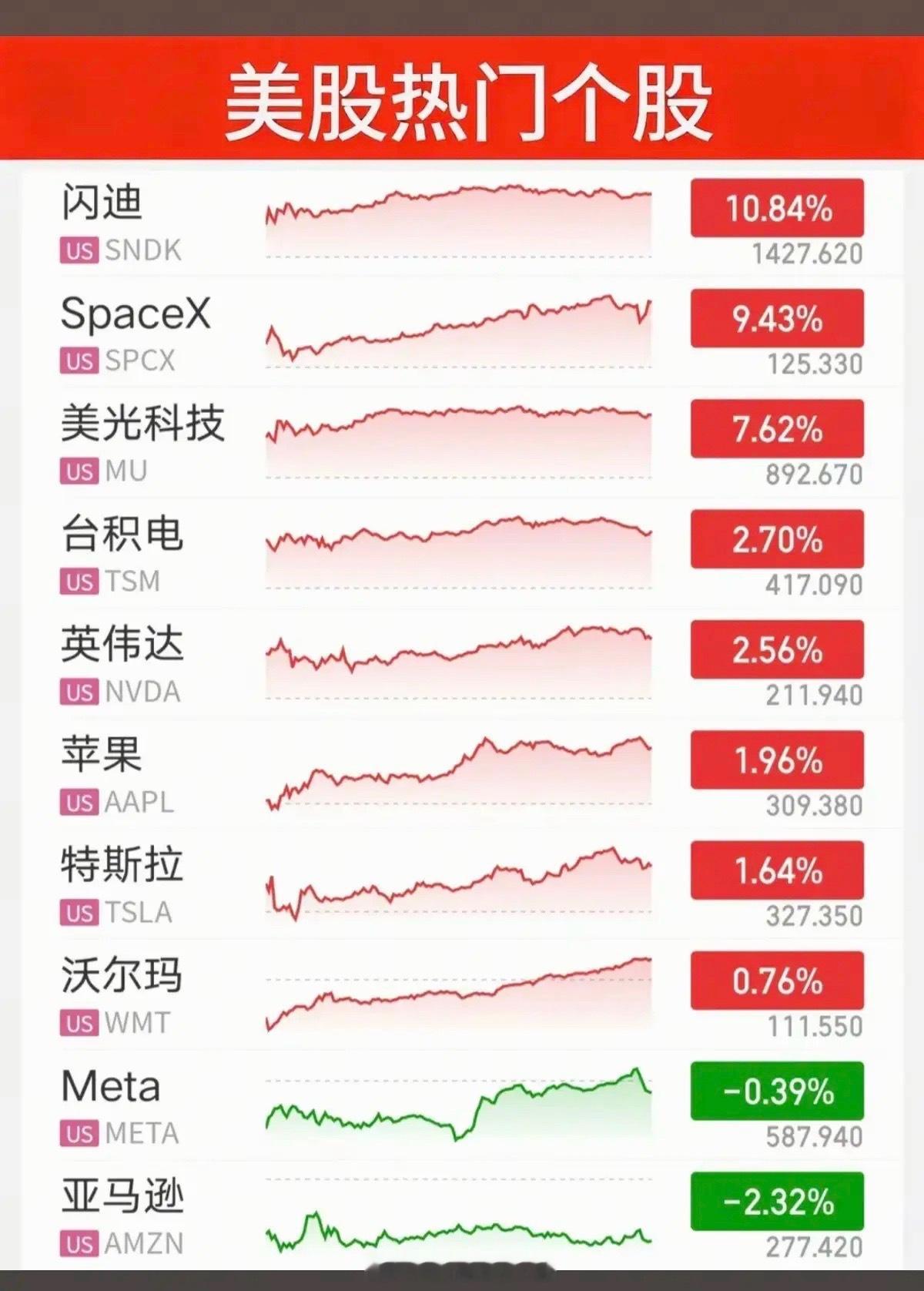 2026年8月4日 隔夜美股完整行情深度拆解一、大盘核心收盘数据道琼斯工业指数大