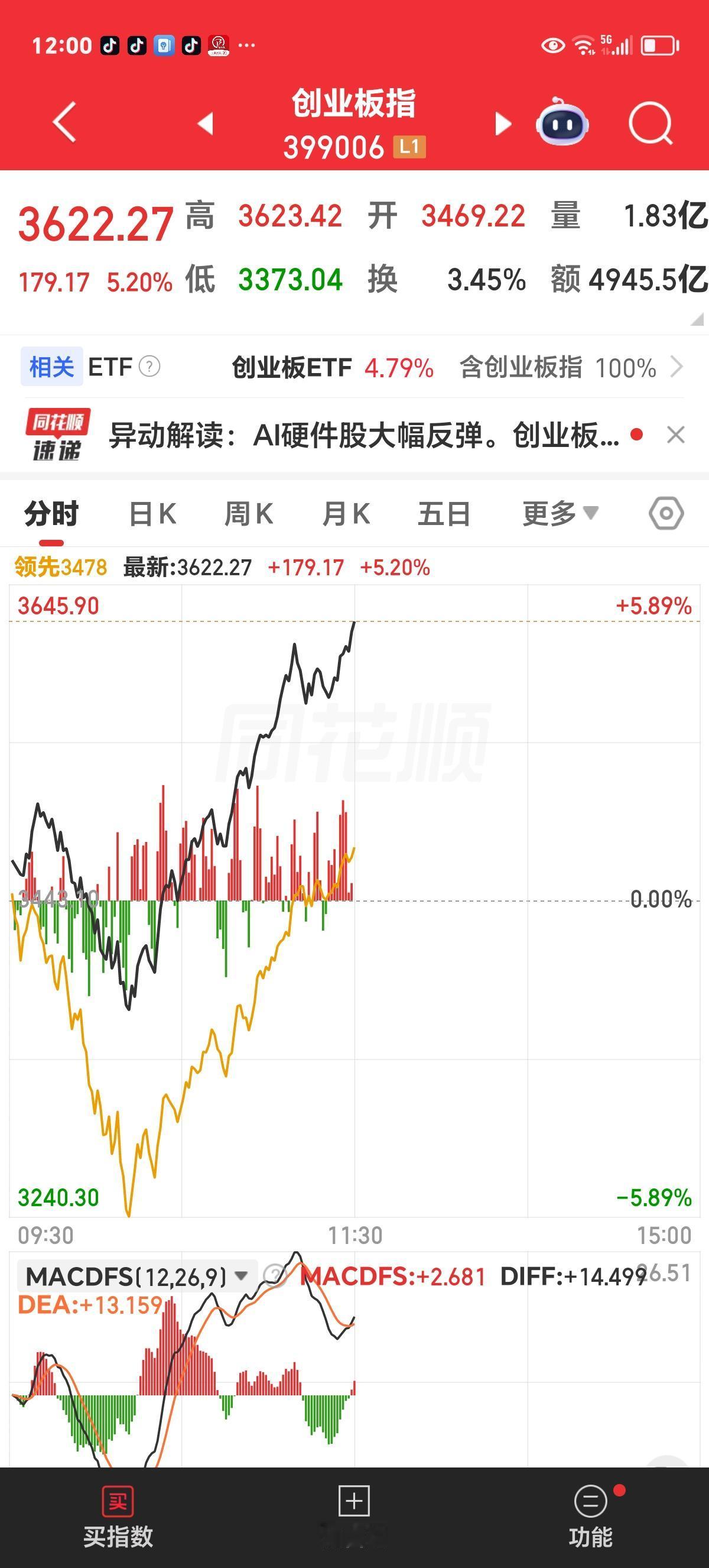 周二午评：是回光返照吗？

开盘大跌，下跌个股接近5000只，跌停板个股迅速达到