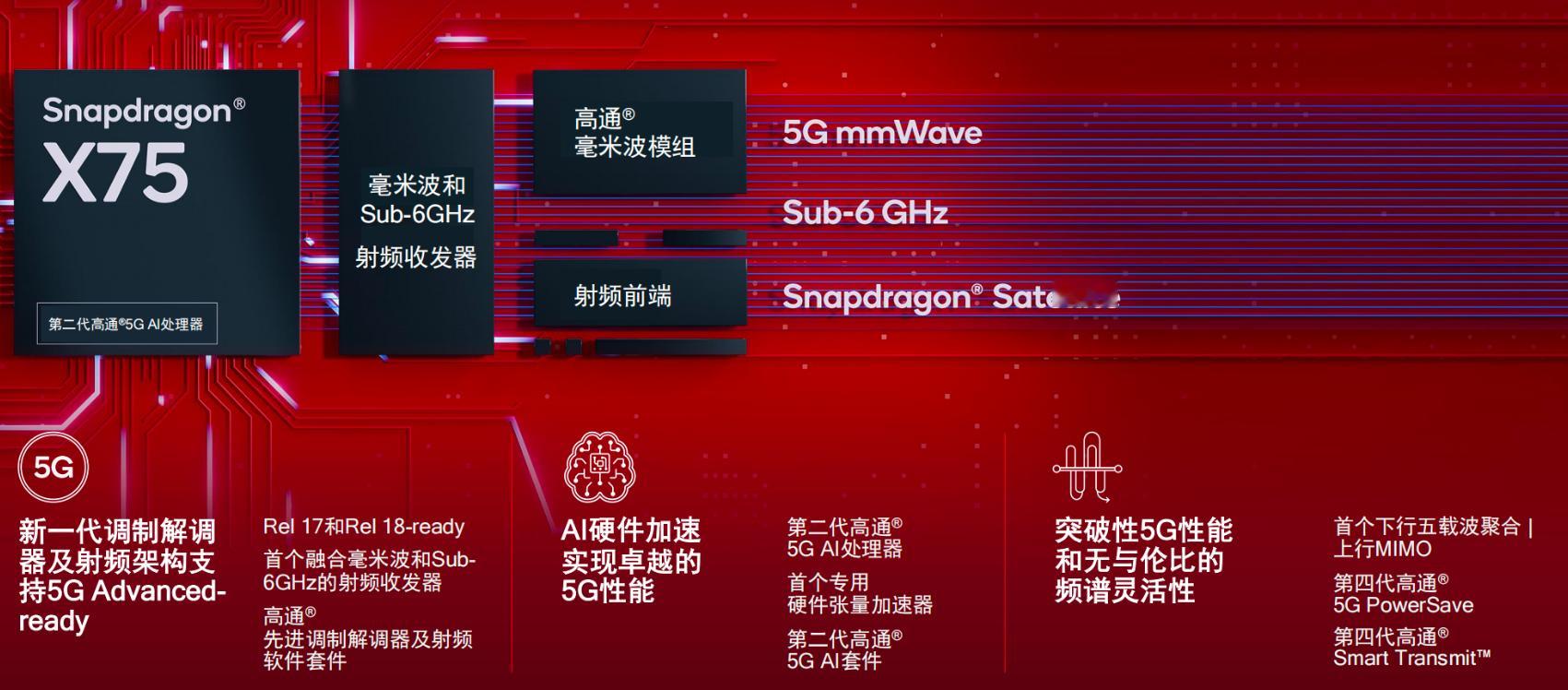 iPhone信号是真的不好吗 是真的不好，测过很多回，特别是那种基站覆盖薄弱的位