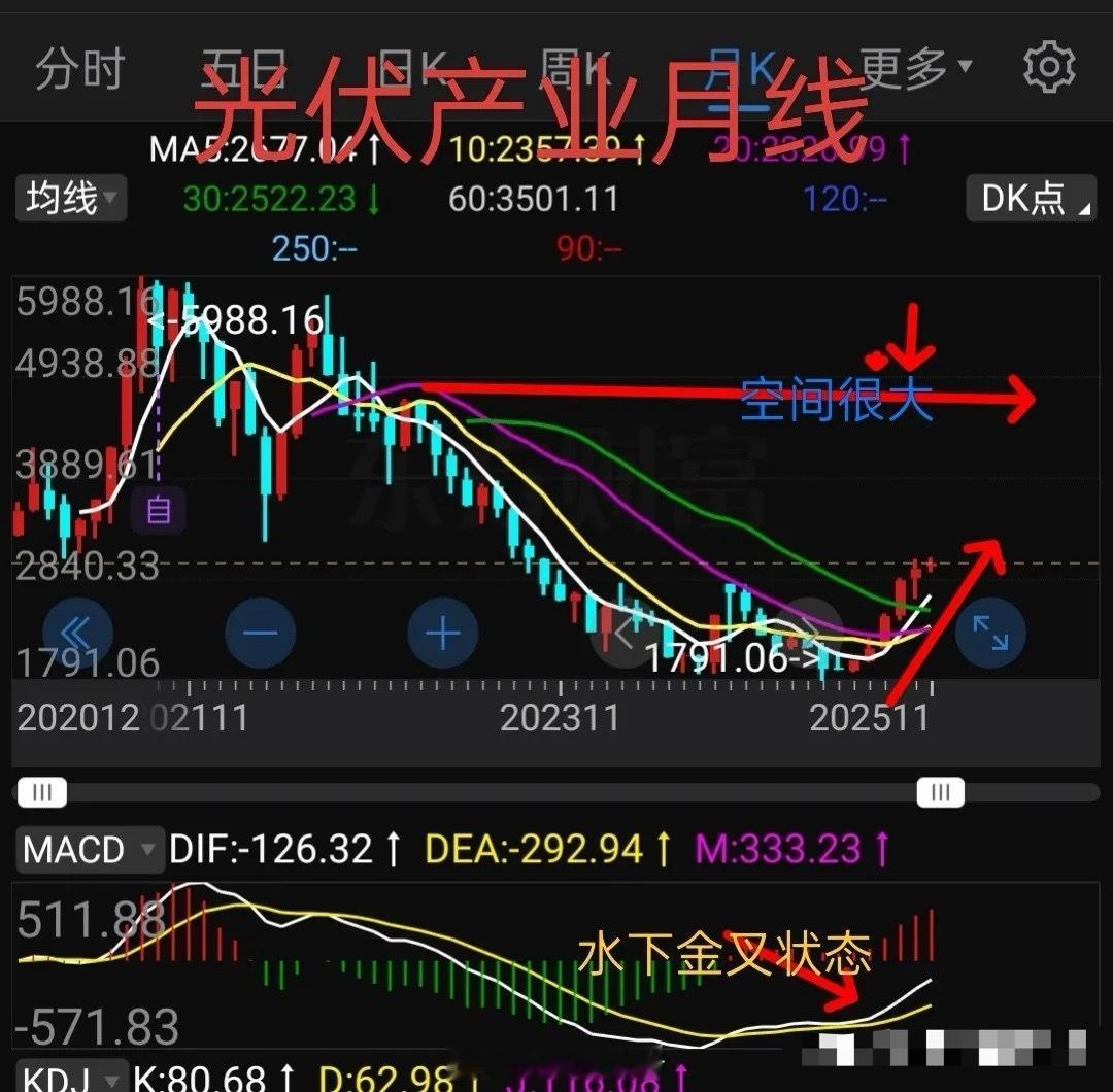 板块掘金：光伏产业上涨启动+中证电池延续强势，两大赛道布局机会凸显核心提示：光伏
