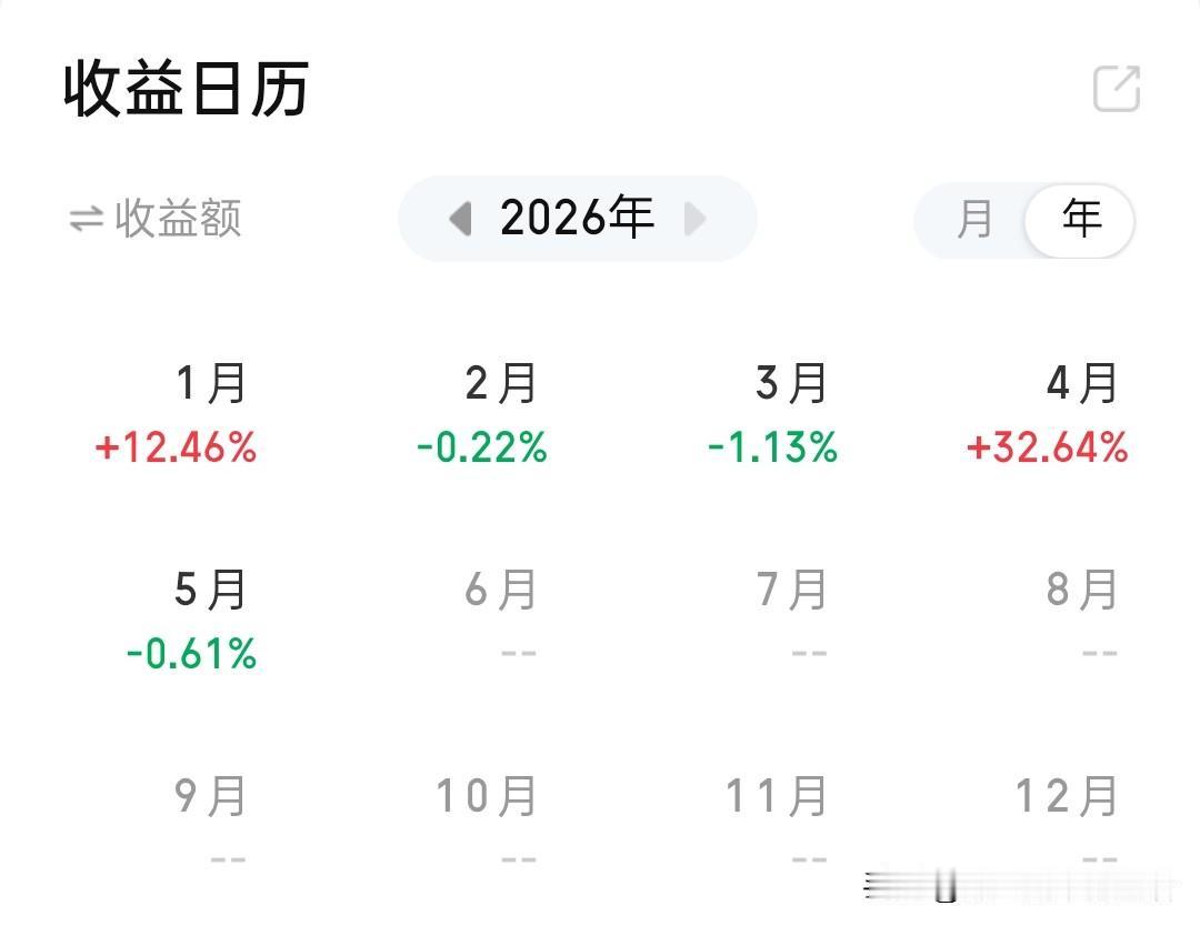 40岁离职独居 全职炒股（五月目标+15%，目前-0.6%）/26-5-16  