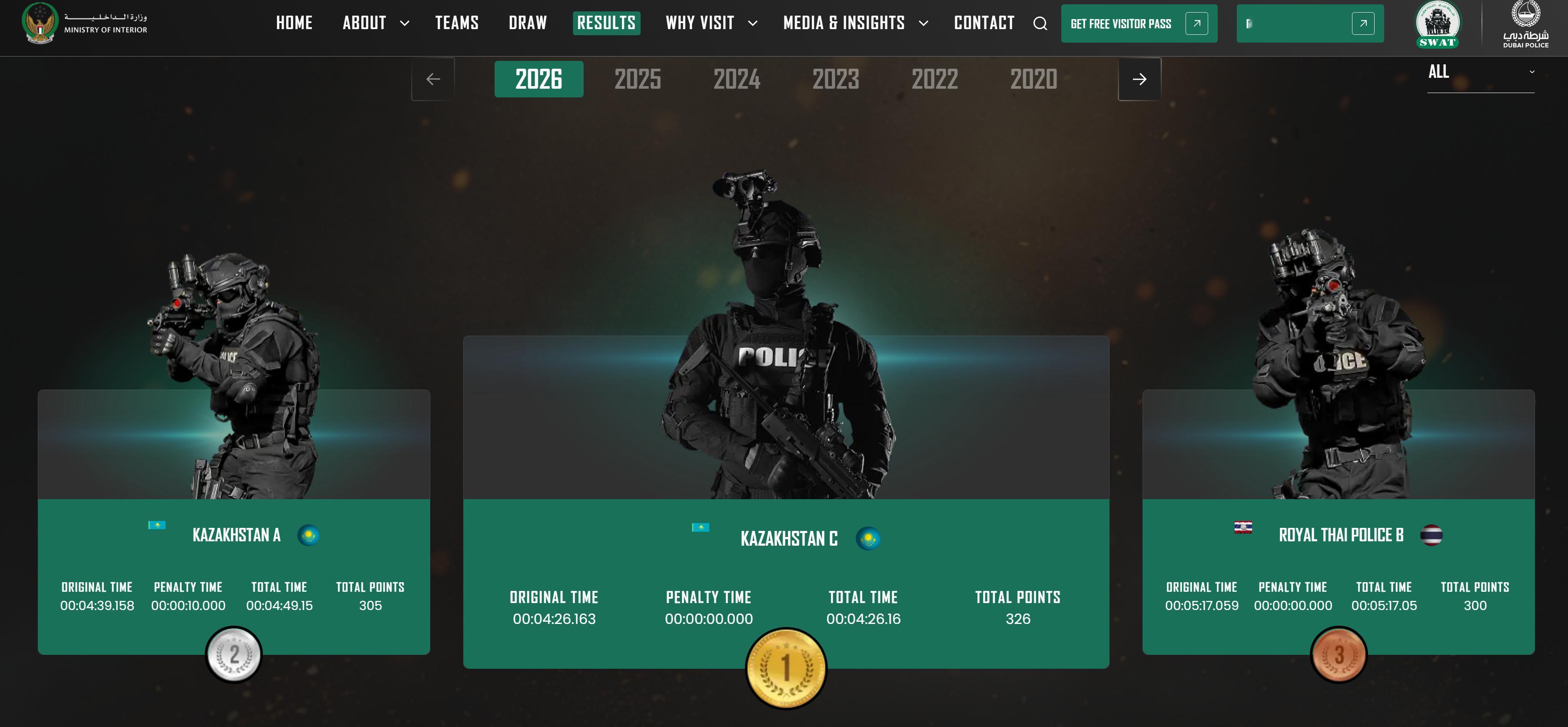 🔻图1-2是阿联酋特警挑战赛目前的总排名情况。🔻图3是 DAY 3的。🔻可