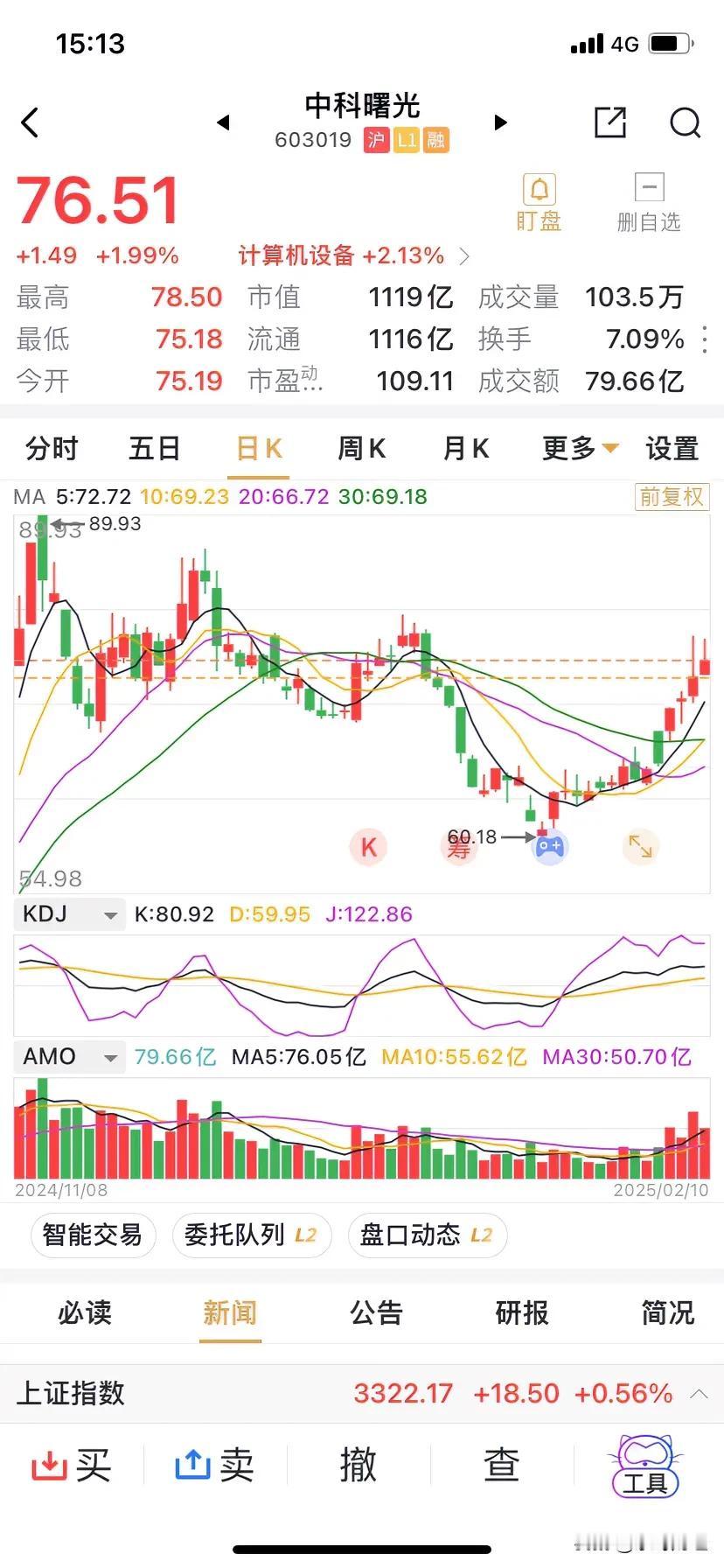 中科曙光收涨1.99%，早盘一度气势如虹，板块整体呈现震荡格局后，未能创近期新高