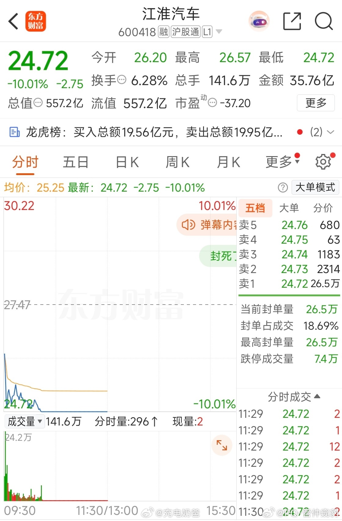 节后复工第一天江淮直接被干一个跌停，这个事情劲儿太大了尊界v800刹车踏板支架断