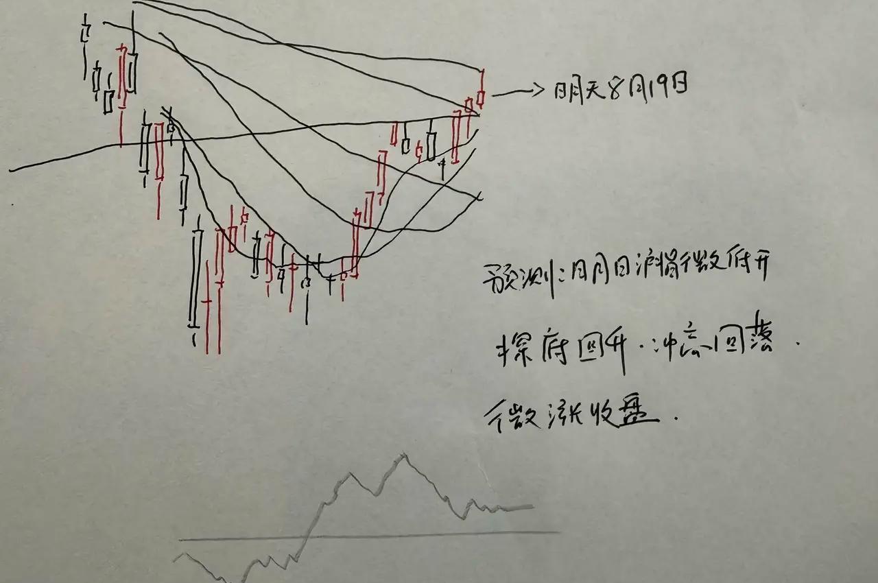 明天A股怎么走？今天个股不怎么样，但是指数依然很强。所以明天到底是涨是跌呢？照着