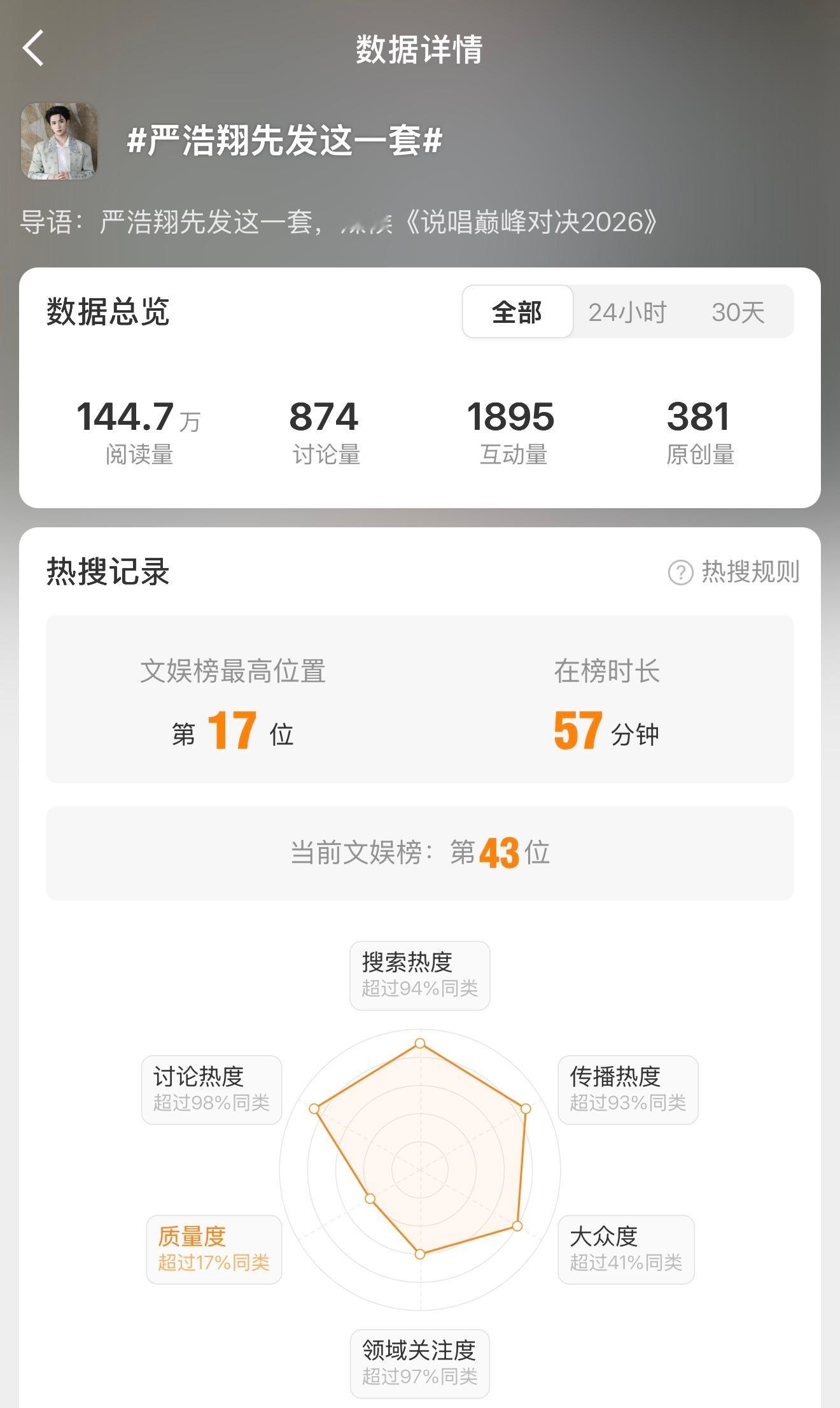 严浩翔下班对镜自拍🔥严浩翔先发这一套两个词条的原创量都不够，大家多发一些多样化