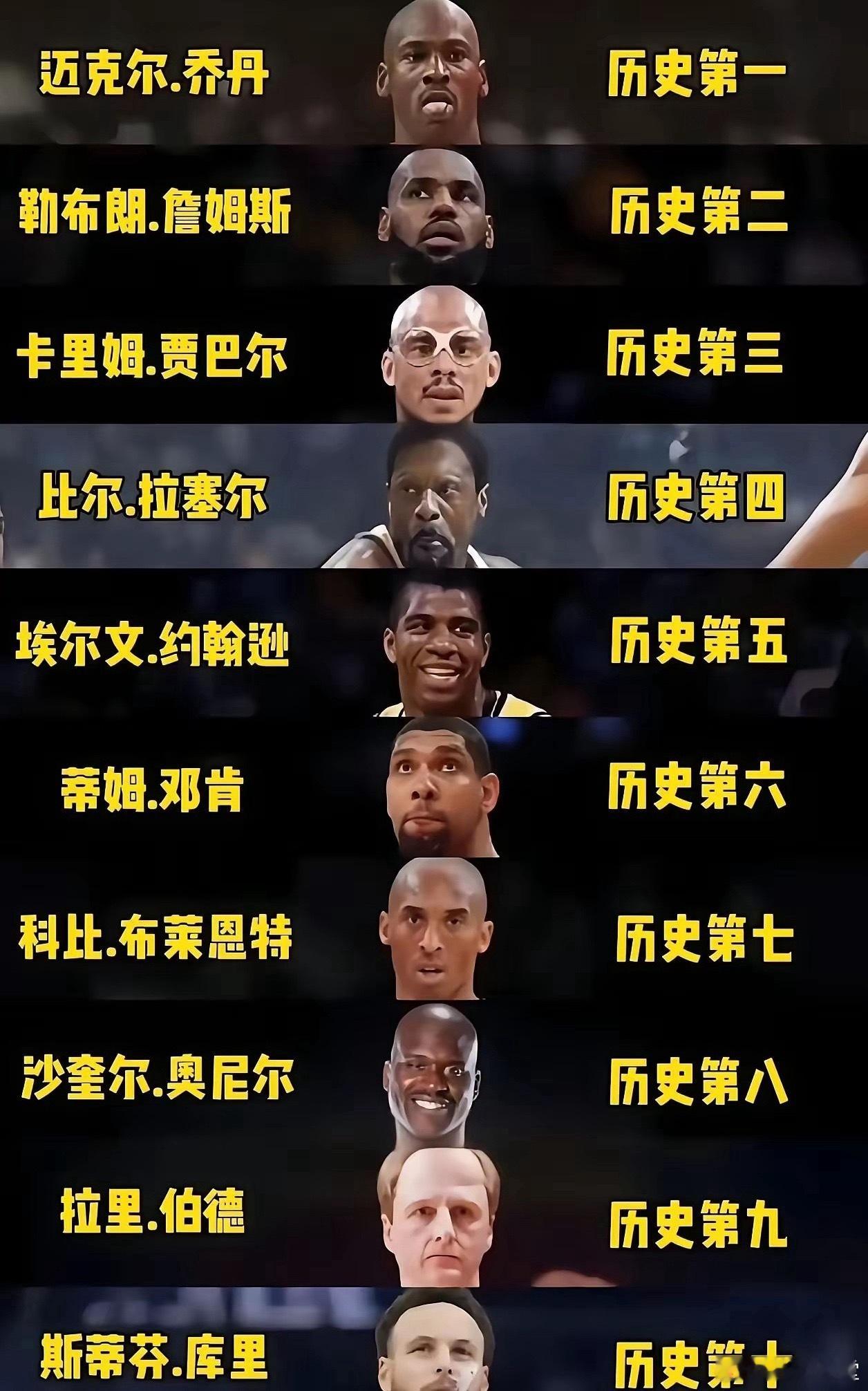 这份NBA历史前十榜单，你赞同吗？ 