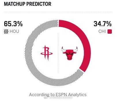 我就说两点：客场，五五开火箭vs公牛休斯顿火箭NBA点赞成金