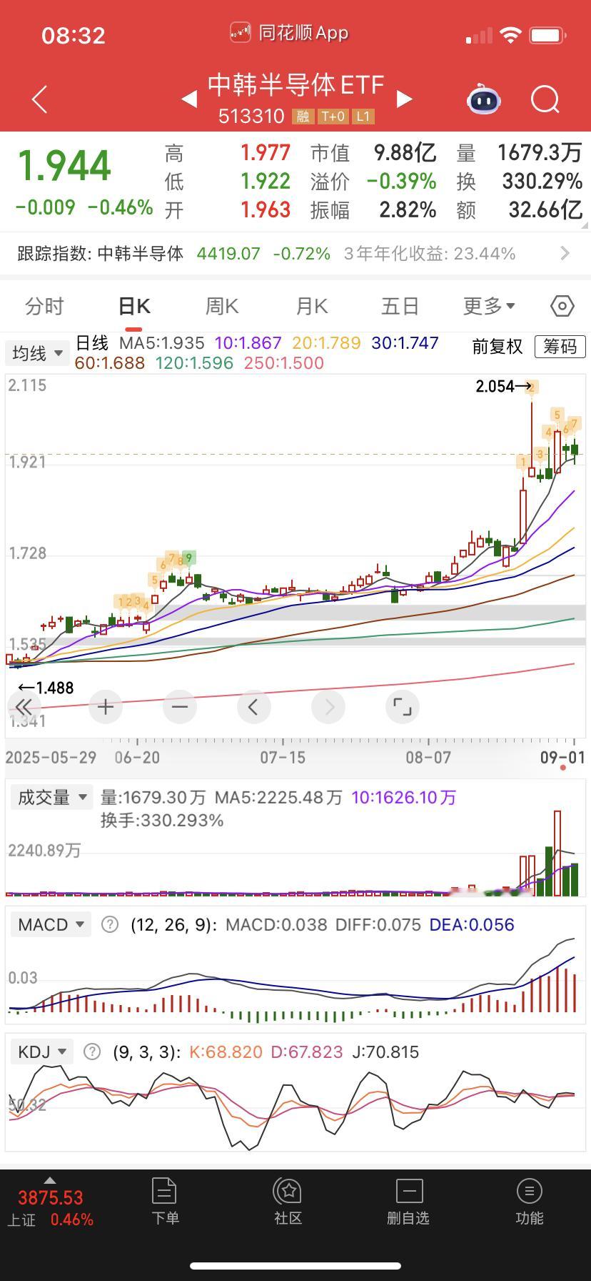 半导体芯片可以用中韩半导体替代，这是T+0的，盘中自己做差价。 ​​​