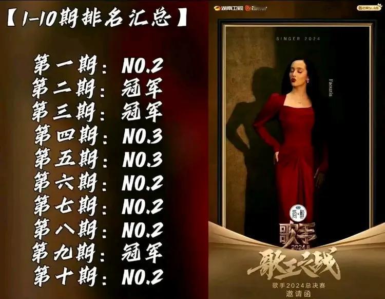 把那英和凡希亚在歌手2024第1-10期的排名做个对比，
凡希亚一直是前三，三次