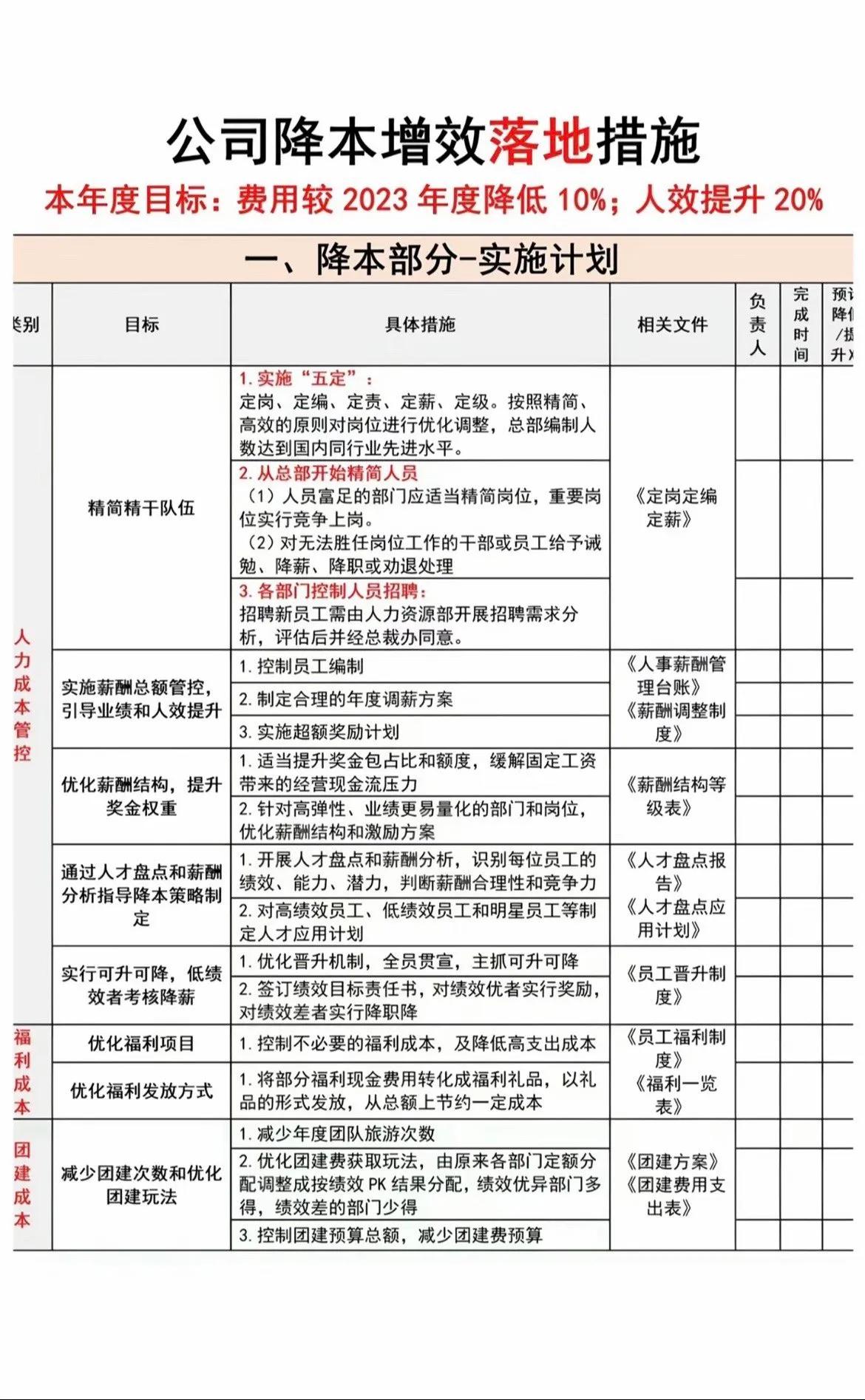 HR必备| 如何帮企业实现降本增效？