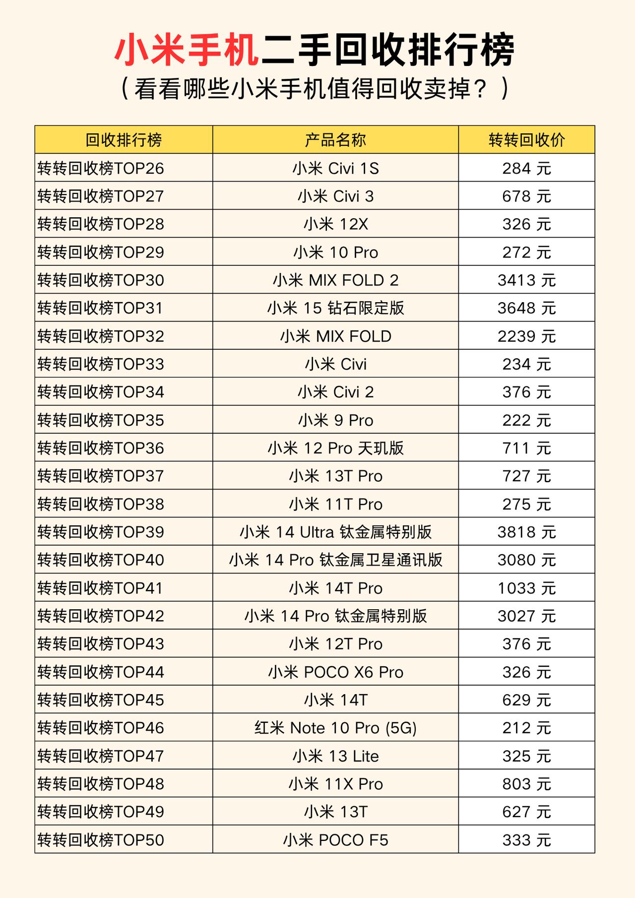 小米手机二手手机回收量排行榜手机回收 转转回收