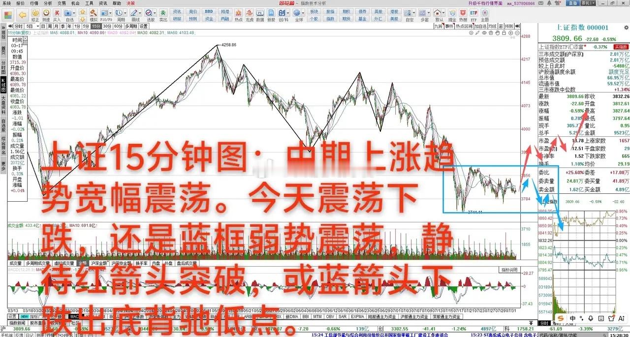 静待变盘方向       8月3日 大A下跌0.59%，中期上涨趋势3732-4
