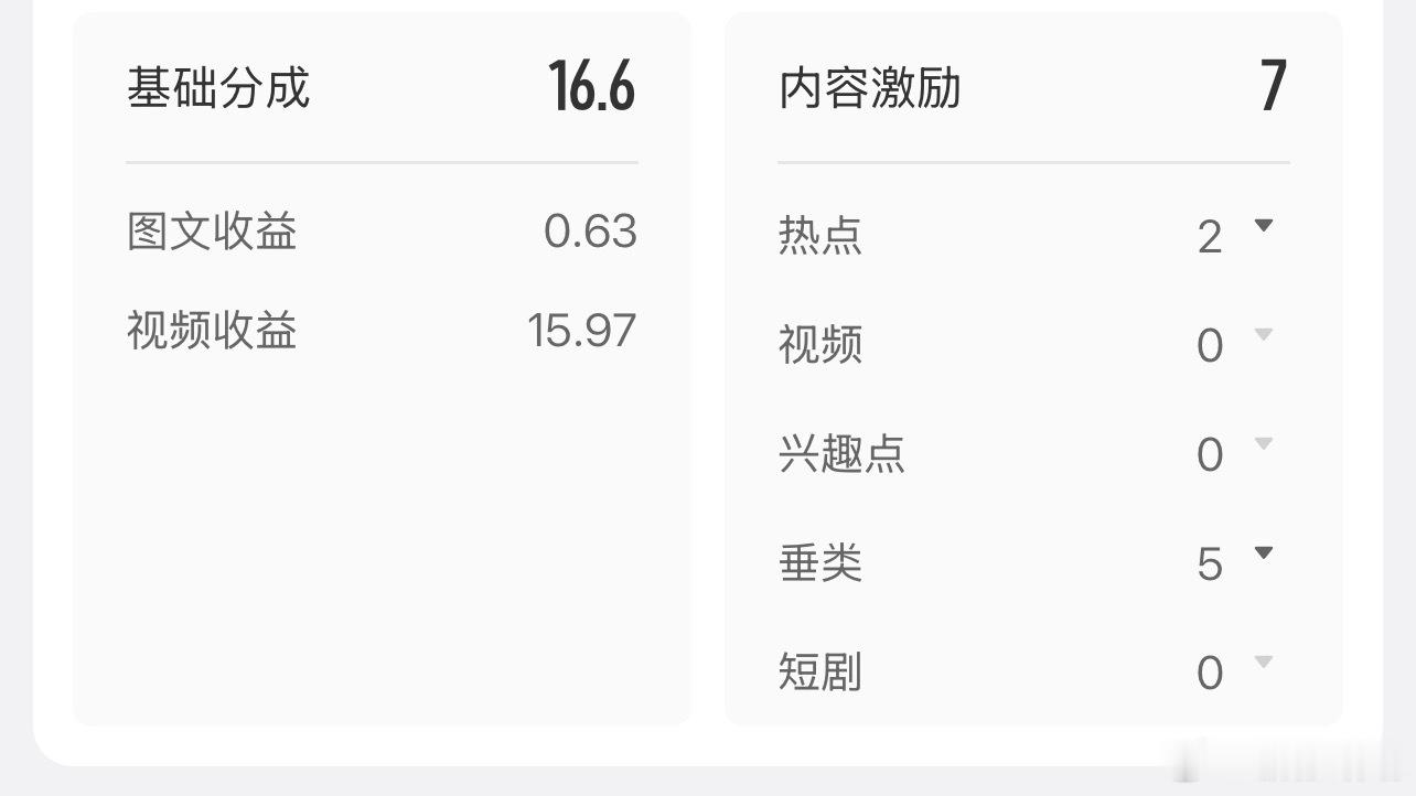 这个发视频 哈哈 不知道就算了 知道了发的都影响我保8了