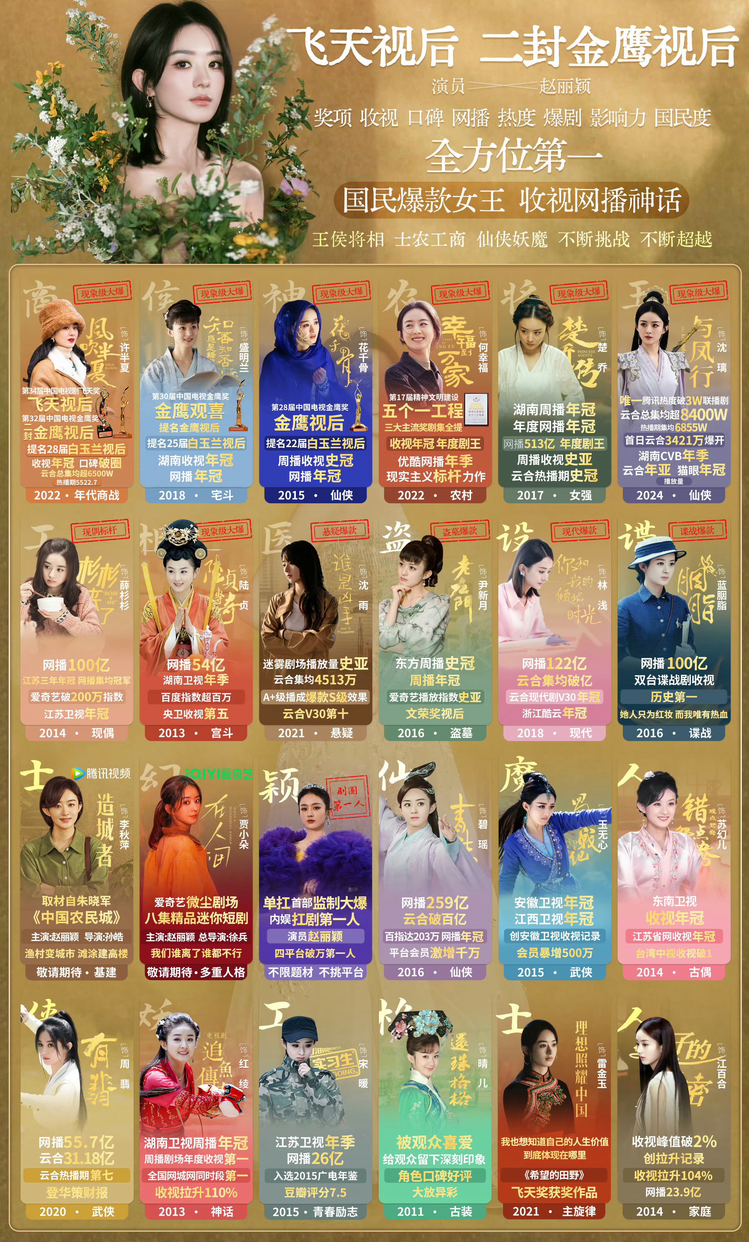 赵丽颖少说多做的行动派用作品说话，用演技说话，流量与实力并存，影视双开花，这就是