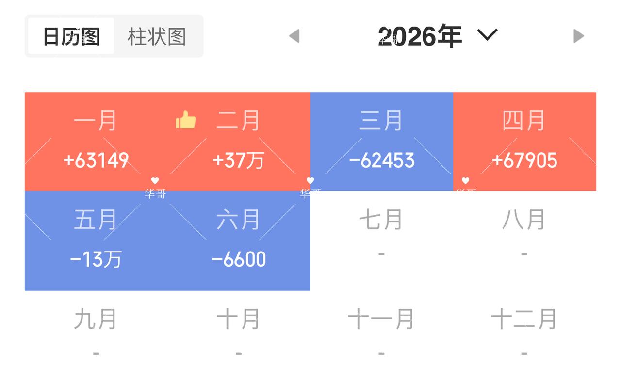 停更整整一个月啦，和大家讲讲五月份的情况。下周心里依旧没底，但愿牛市还在！自媒体