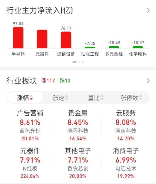 ETF买卖点记录（2026.04.08）

恒生:不动☞持有6成
红利:不动☞持