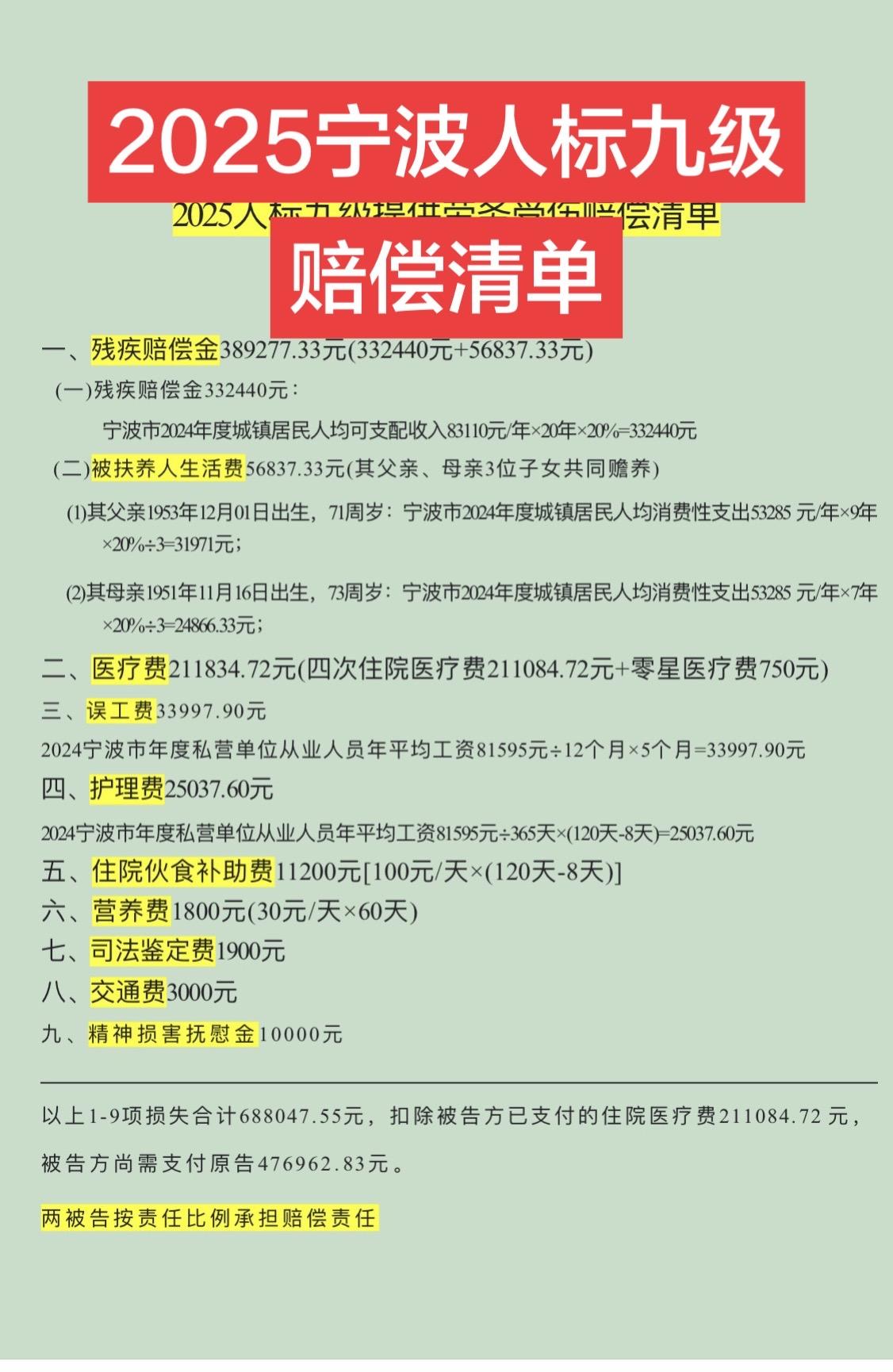 周末干货分享时间，分享一例宁波人标九级赔偿清单。干货分享 宁波交通事故律师 宁波