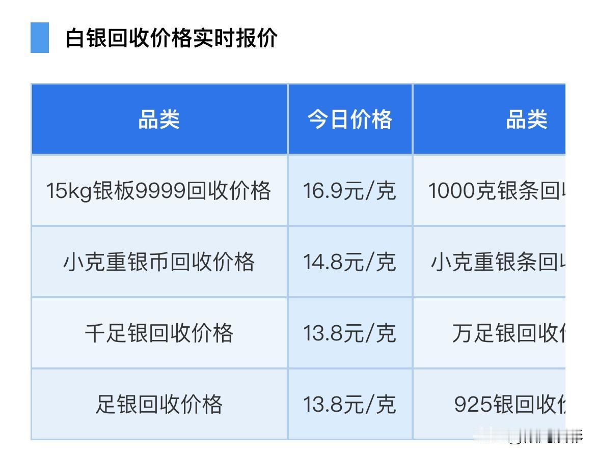银价查看！各品种白银回收价格为多少钱一克？以及白银行情走势分析！

2026年6