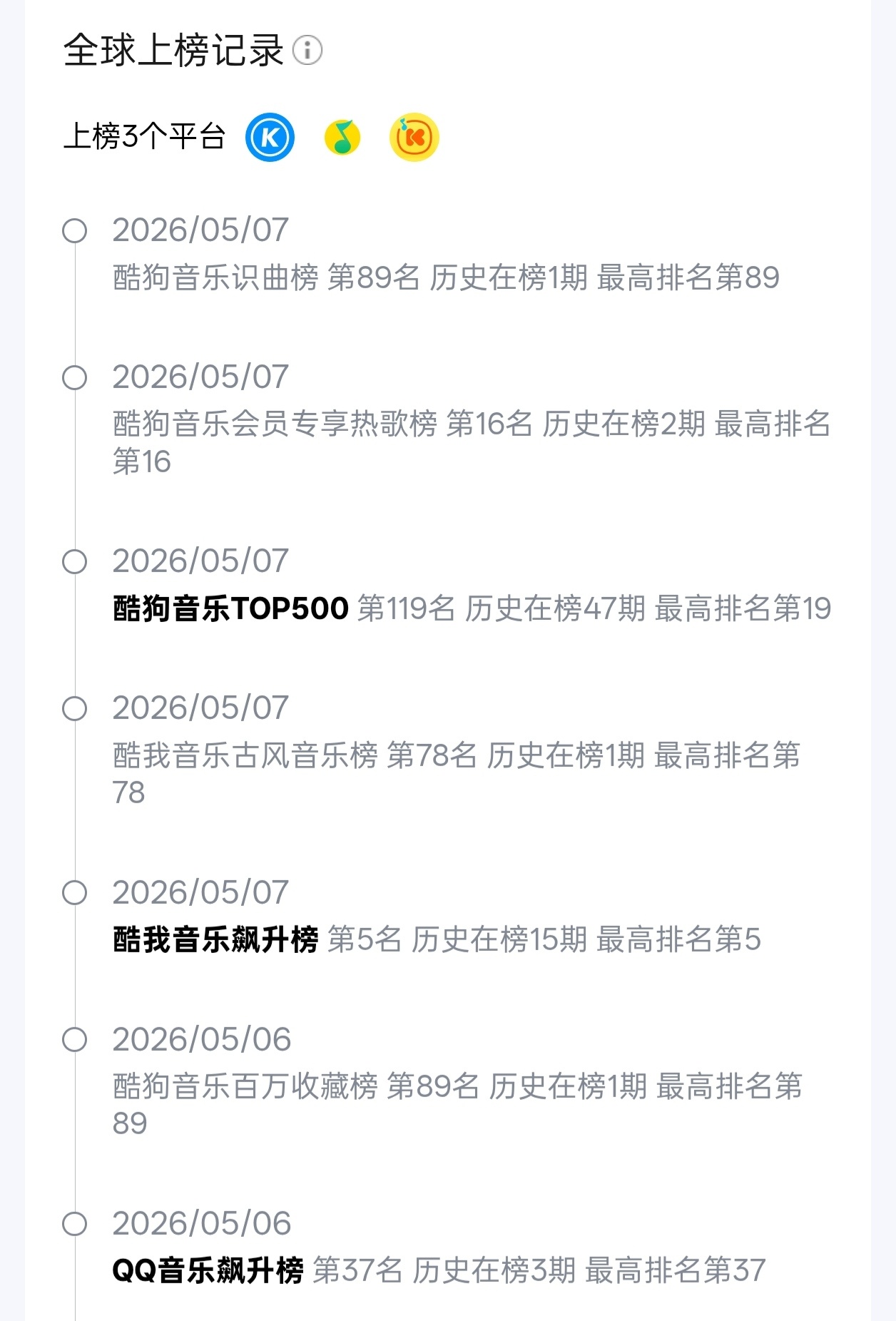 刘涛十几年前的《红颜旧》，这两天咋上这么多榜了