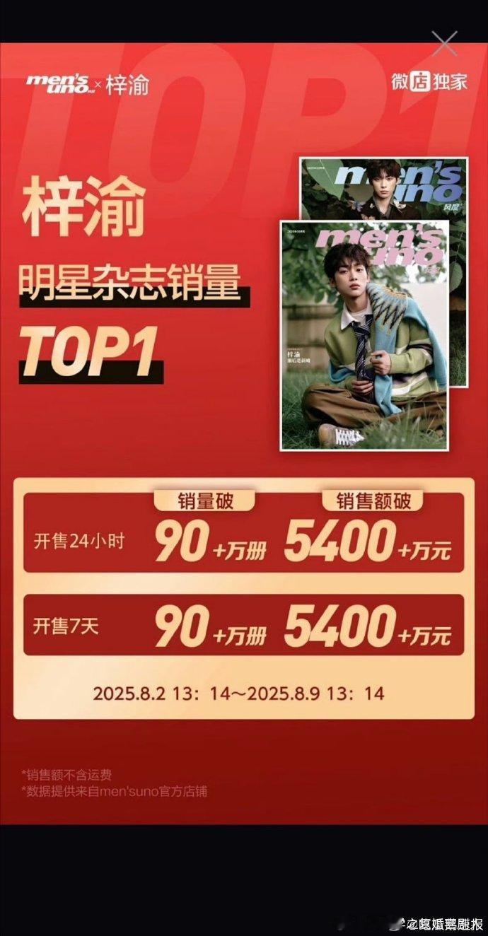 爆火！梓渝首本杂志销售额冲至 5400 万，打破行业天花板。粉丝们齐心协力，让梓