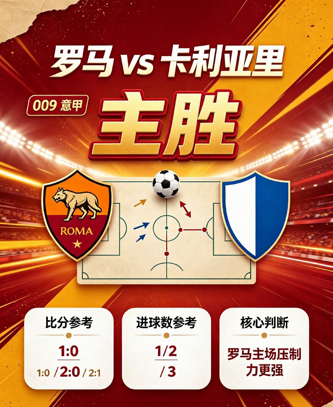 罗马 vs 卡利亚里009 意甲方向：主胜年龄：1:0 2:0 2:1进⚽数：1