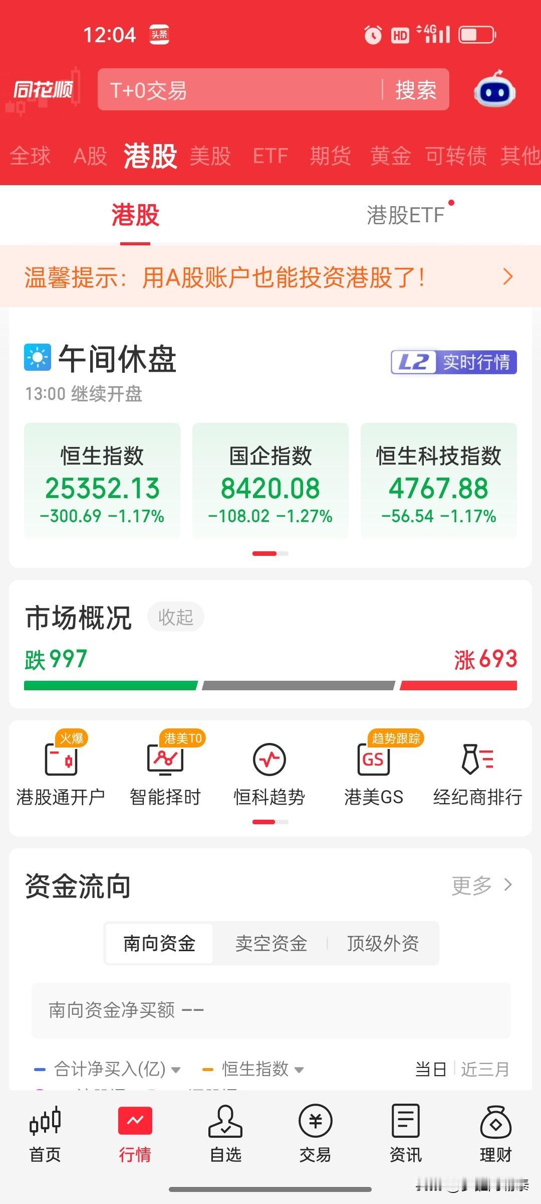 2026年8月12日 港股午盘复盘：恒生指数与科技指数均跌1.17%，腾讯音乐-