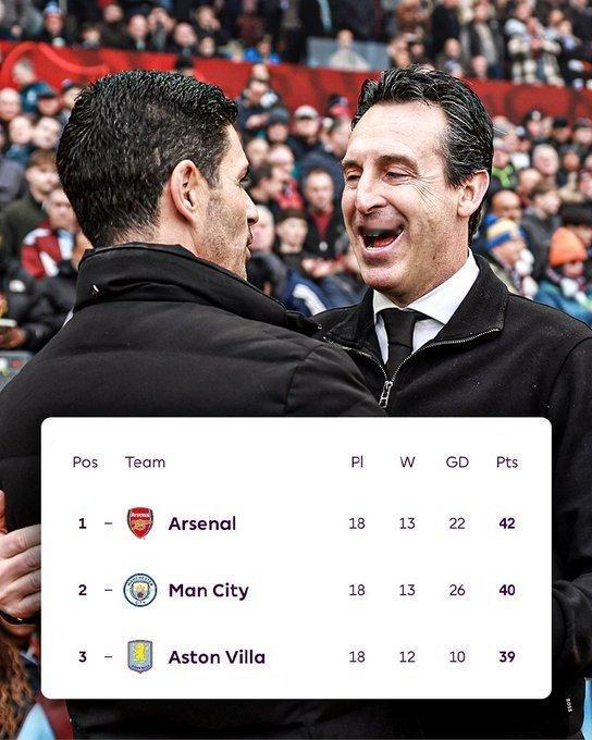 名帅埃梅里后发制人，率领球队逆转切尔西，追平了队史11连胜的记录！英超联赛第18