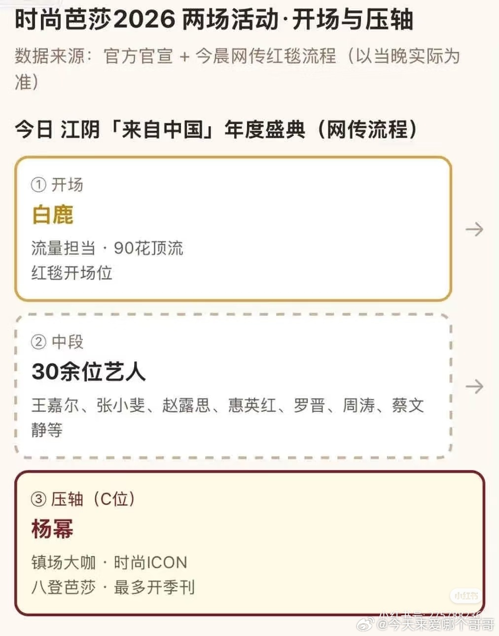 今日时尚芭莎盛典，由白鹿开毯，她待遇还可以啊，去年VOGUE盛典开毯就是杨幂 ​