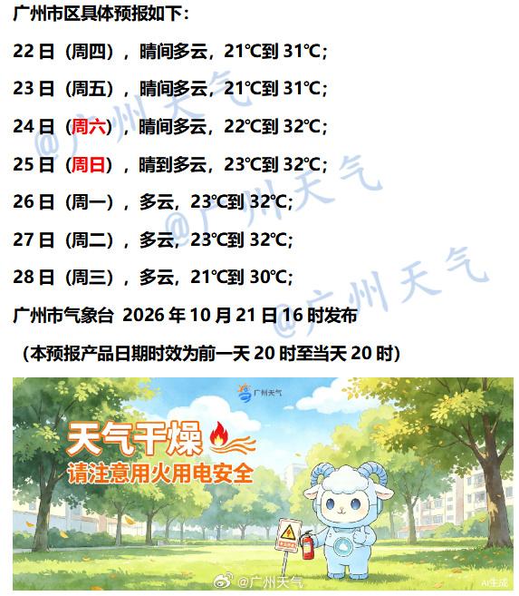 【广州未来七天（10月22日～10月28日）天气概览】受弱冷空气波及，未来几日广