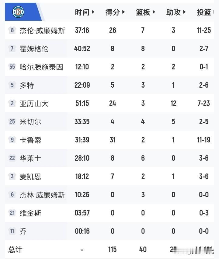 李月茹出战5分钟
飞翼92-69神秘人