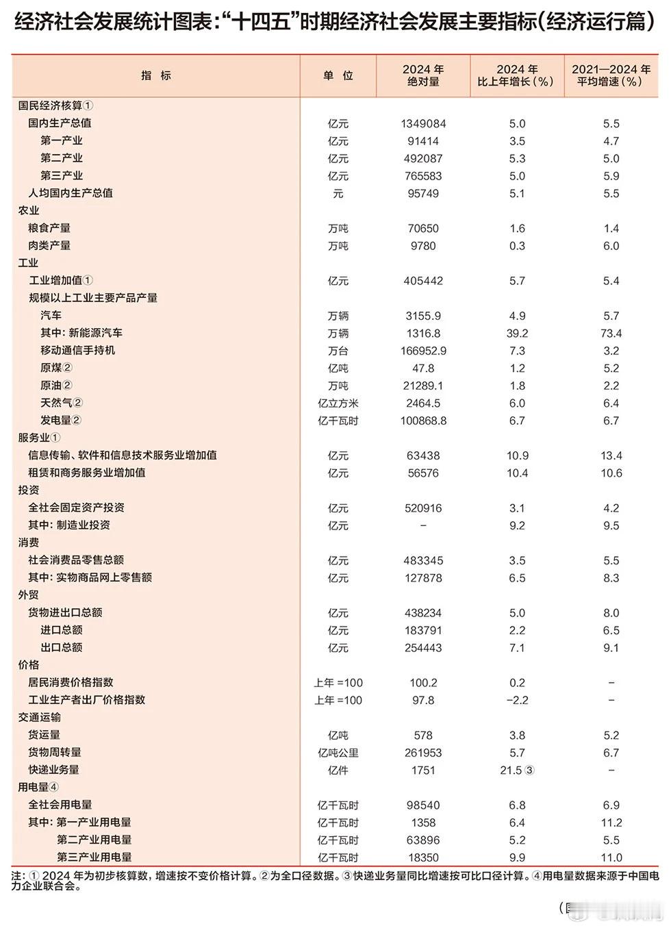 十四五时期，经济稳中有进，转型扎实推进，发展速度更稳，发展质量更高[赞] ​​​