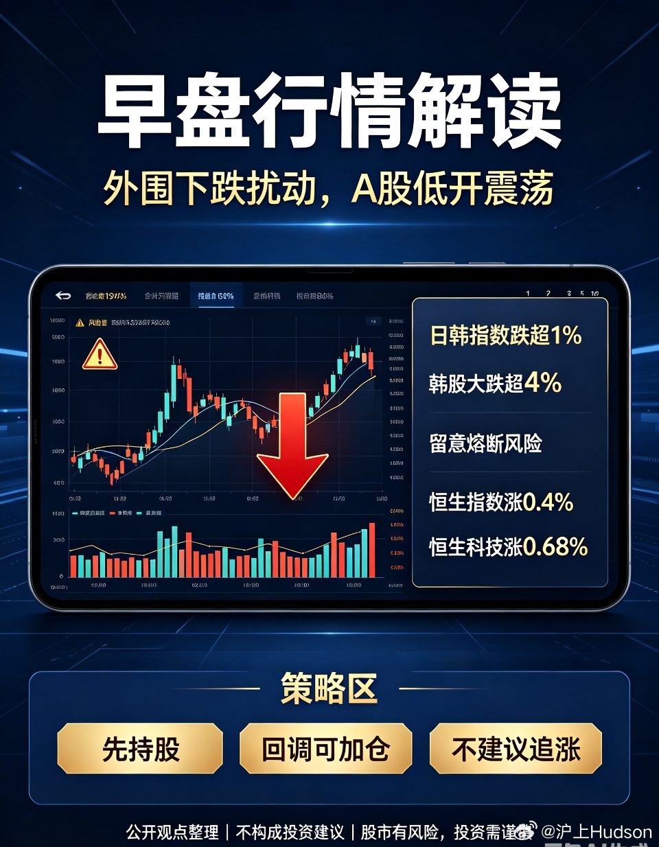 外围市场集体走弱，A股低开震荡！当下精准操作思路今日A股两市受外围资本市场整体走