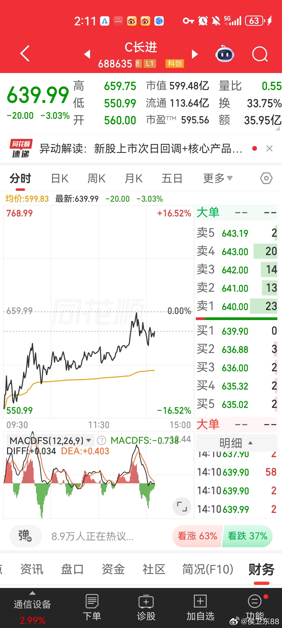 长进准备启动，侯总打算进入你们说这只适合进吗？ 