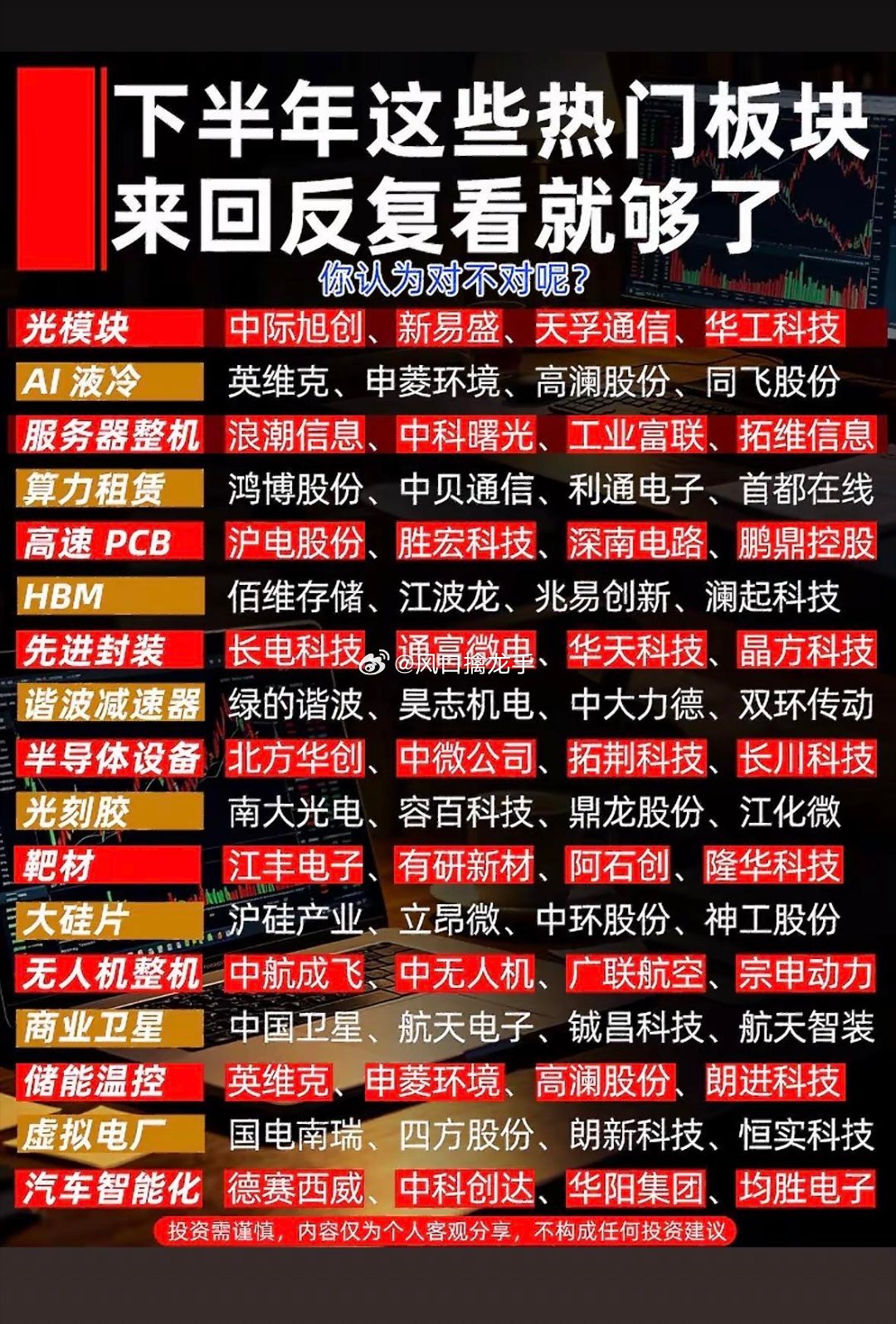 下半年抄作业｜光模块+AI液冷完整宝藏清单🔥产业背景：英伟达Rubin新一代A